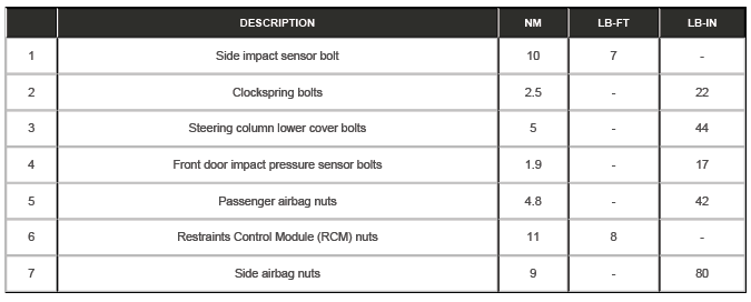 Supplementary Restraint System